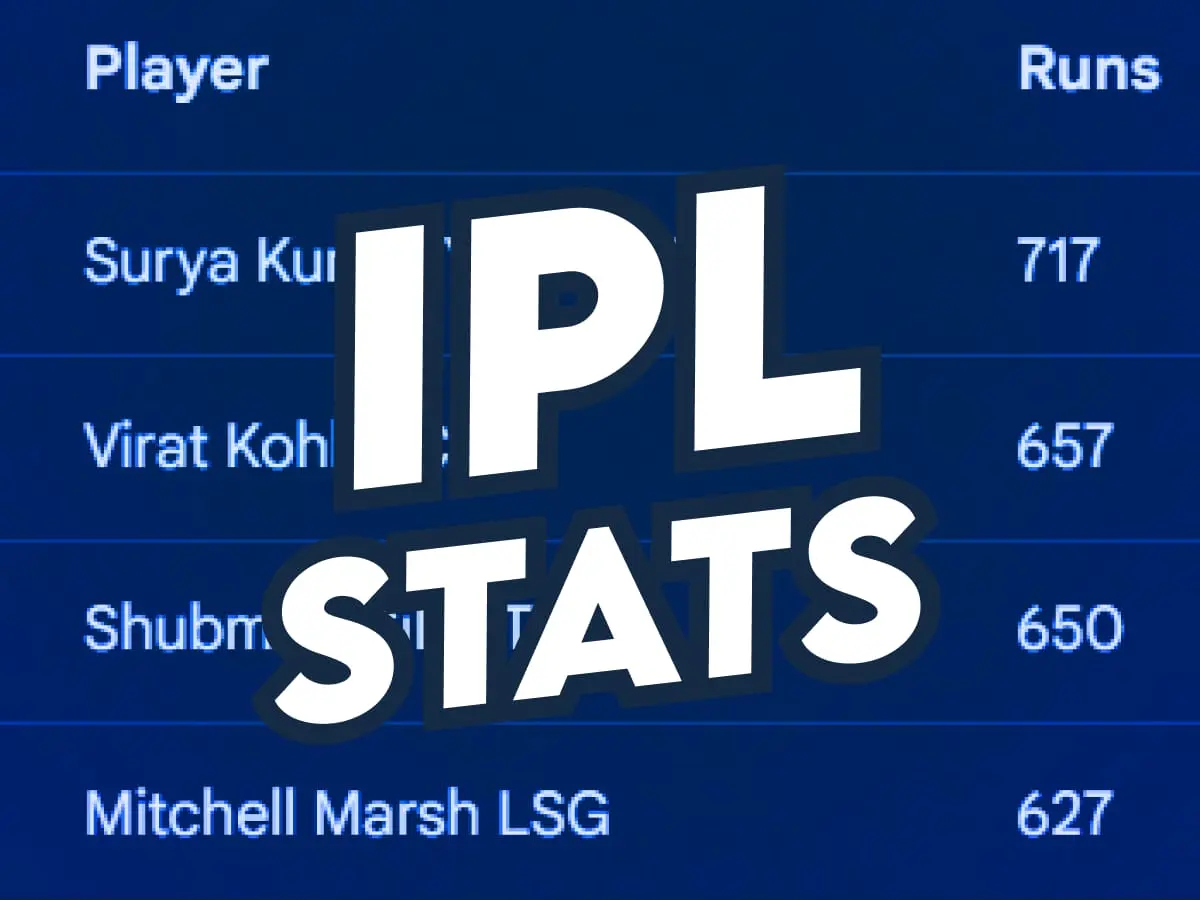 IPL Stats 2025 Most Runs, Most Wickets, and Team Records